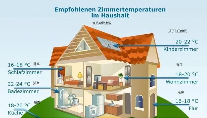 Energy saving buildings and human thermal comfort